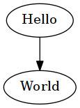 Python中模块graphviz使用入门