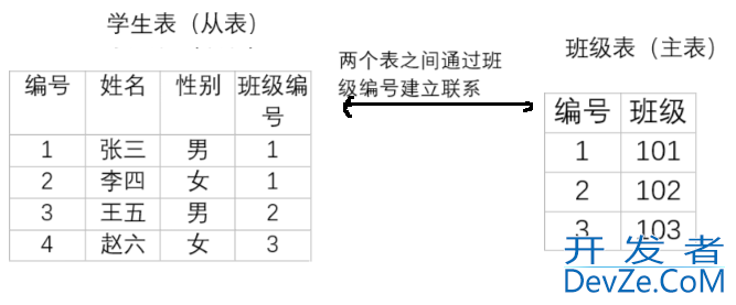 MySQL数据库约束深入详解