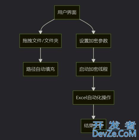 使用Python打造一个Excel批量加密工具