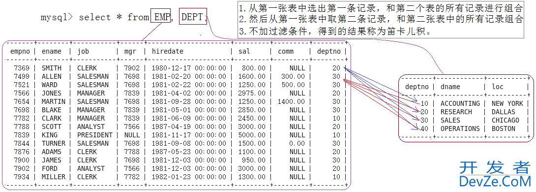 MySQL复合查询从基础到多表关联与高级技巧全解析