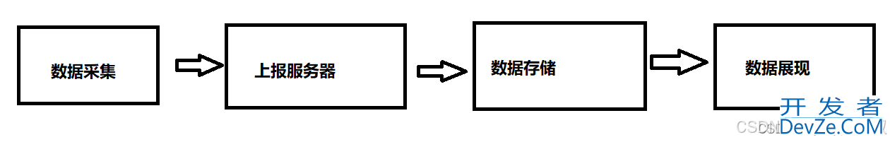 SpringBoot制作Docker镜像接入SkyWalking的详细过程