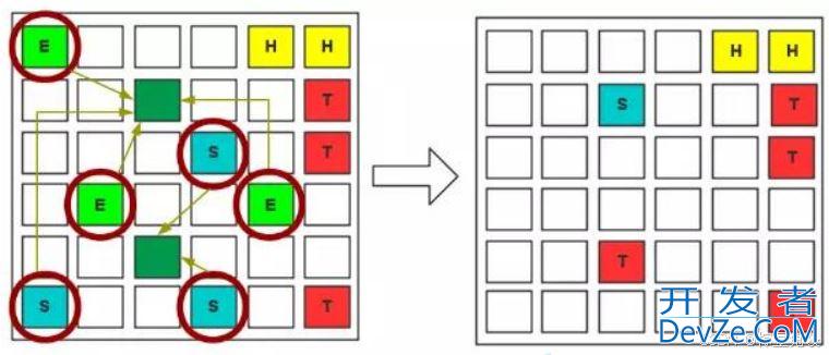 JVM垃圾回收机制之GC解读