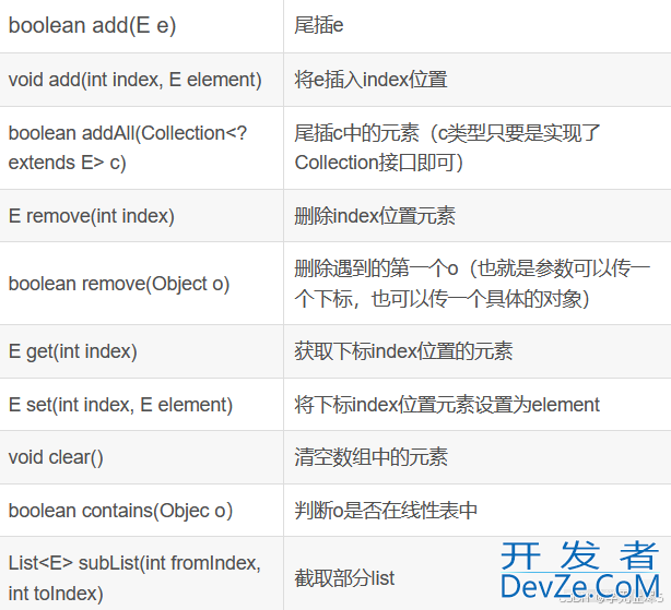 Java数据结构之ArrayList与顺序表详解