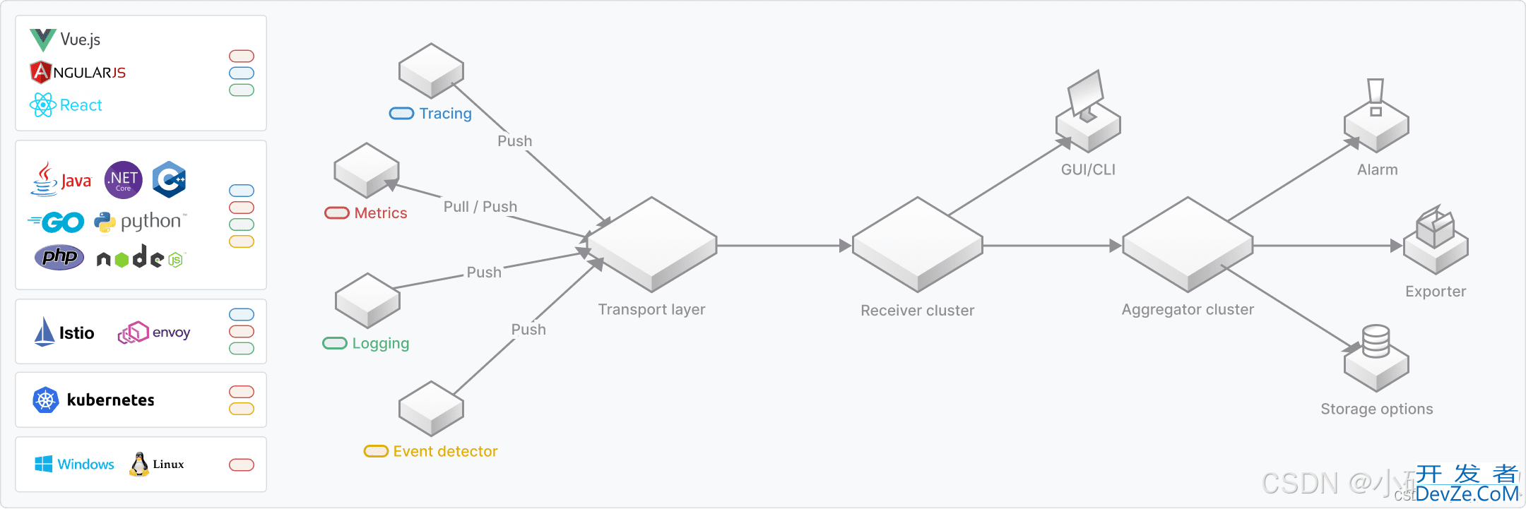 SpringBoot制作Docker镜像接入SkyWalking的详细过程