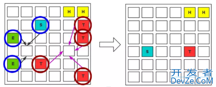 JVM垃圾回收机制之GC解读
