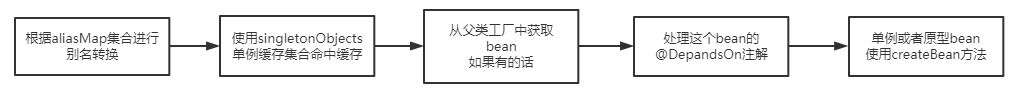 Spring框架原理之实例化bean和@Autowired实现原理方式