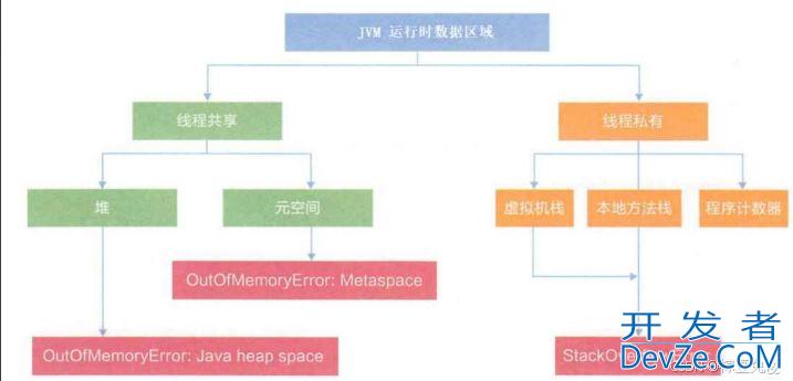 JVM内存划分机制的使用详解