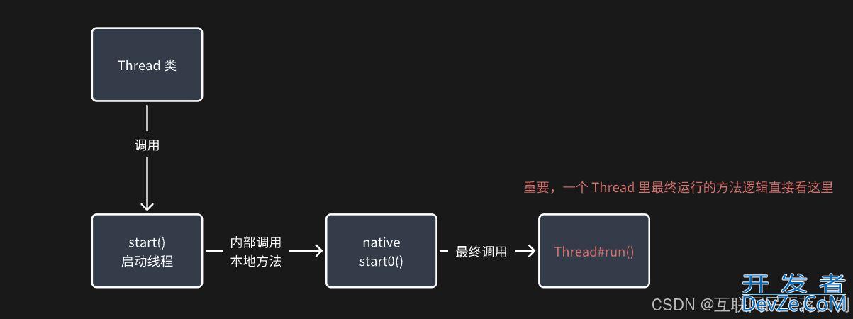 Java多线程Thread及其原理详解