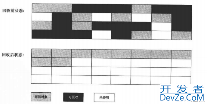 JVM垃圾回收机制之GC解读