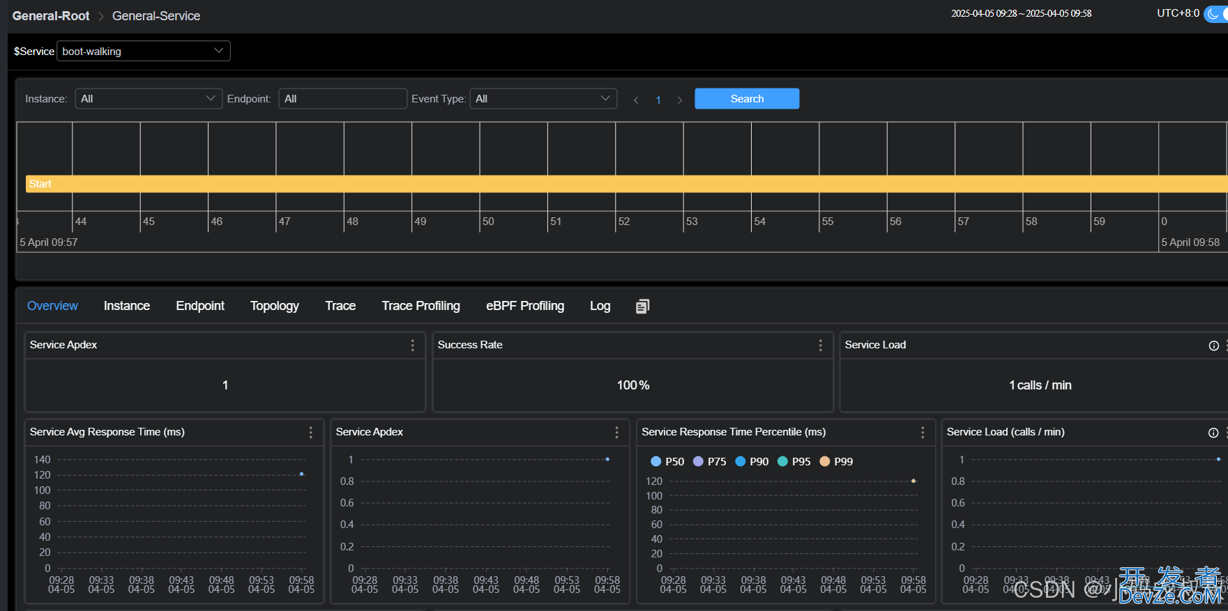 SpringBoot制作Docker镜像接入SkyWalking的详细过程