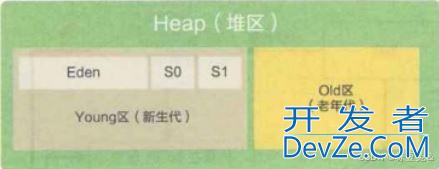 JVM内存划分机制的使用详解