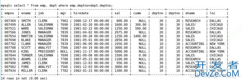 MySQL 复合查询案例详解