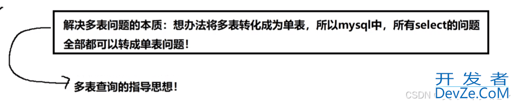 MySQL 复合查询案例详解