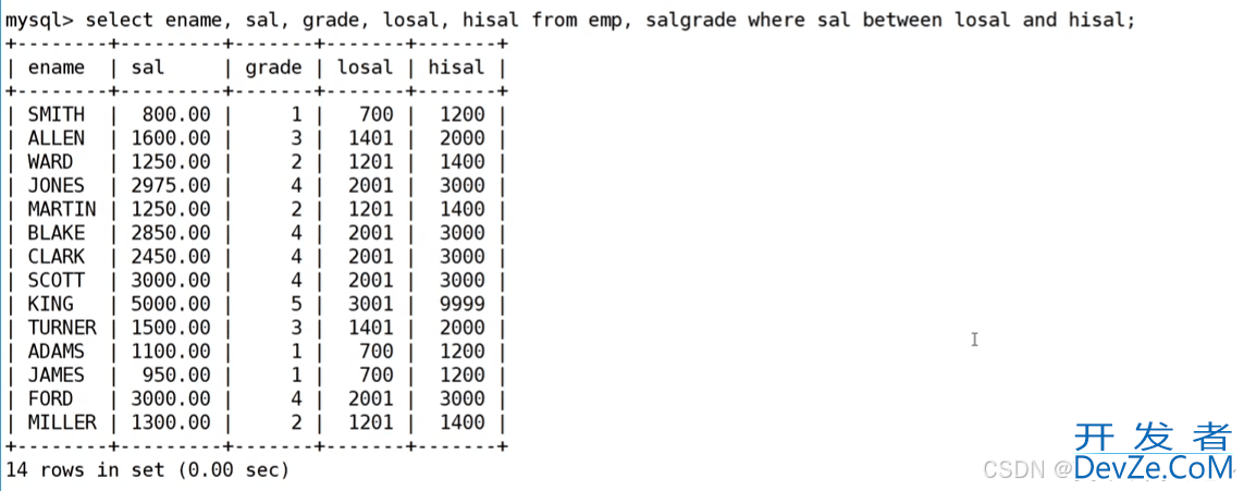 MySQL 复合查询案例详解
