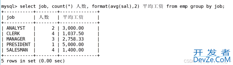 MySQL 复合查询案例详解