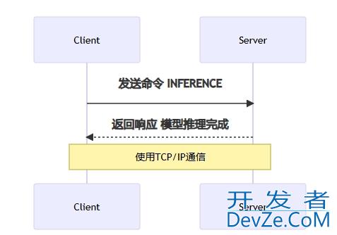 Python与Java接入AI模型的MCP协议的原理与实现