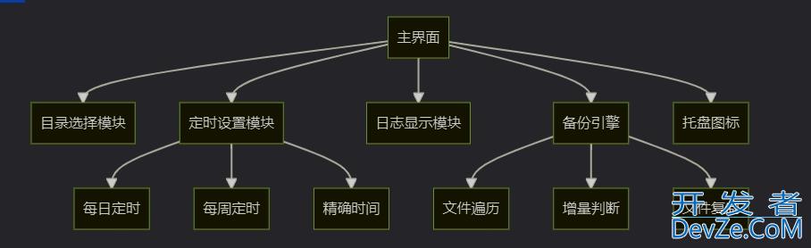使用Python开发智能文件备份工具