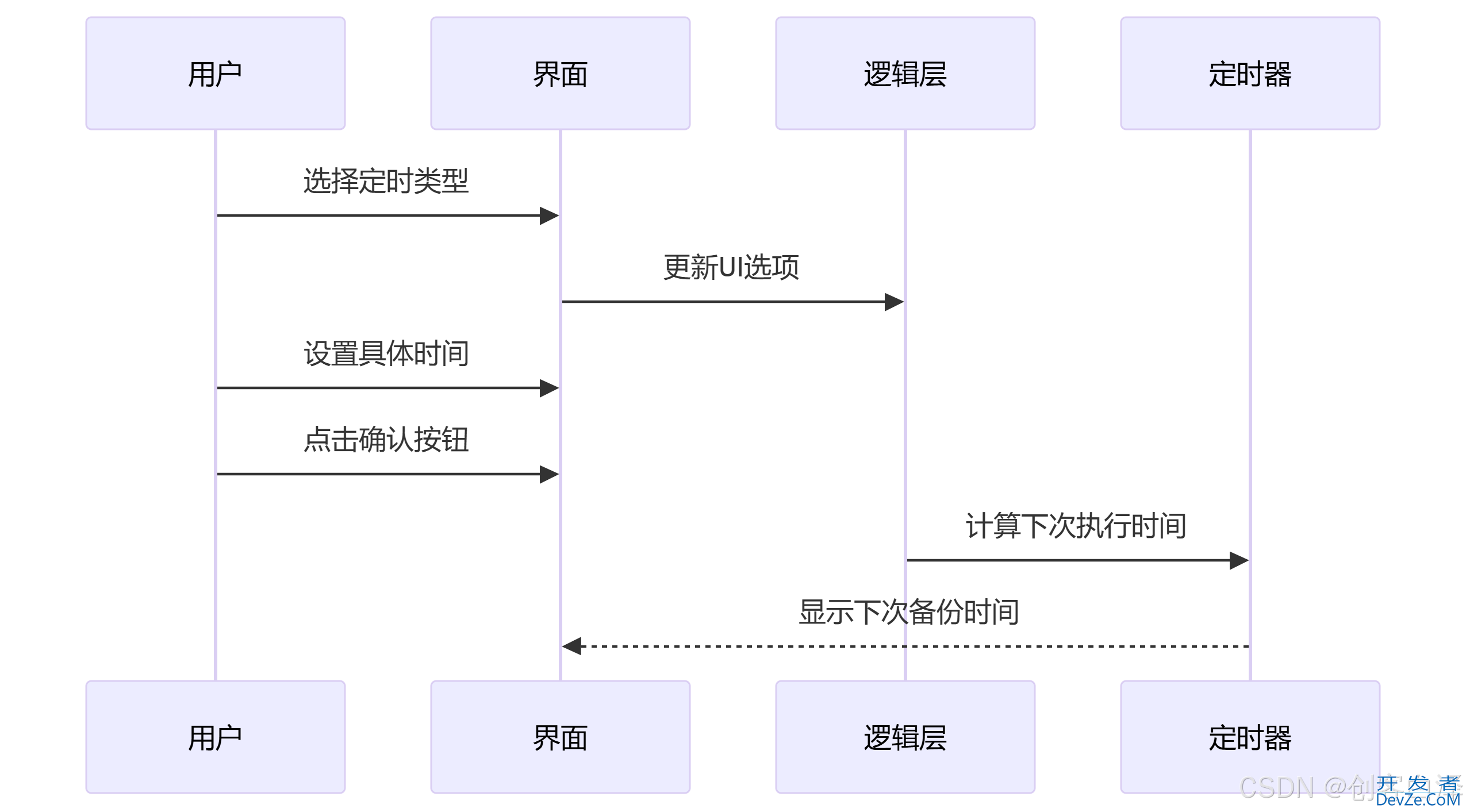 使用Python开发智能文件备份工具
