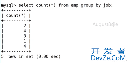 MySQL 复合查询案例详解