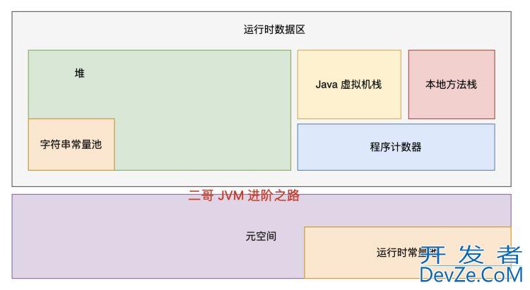 Java内存溢出(OOM)排查优化指南