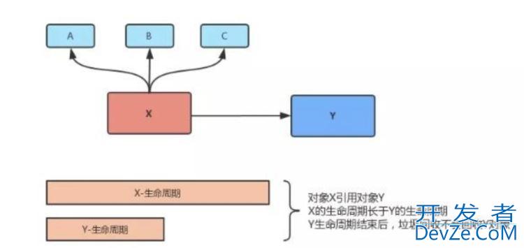 Java内存溢出(OOM)排查优化指南