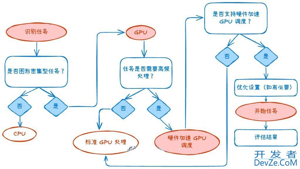 windows硬件加速gpu计划有用吗? Win11硬件加速GPU计划深度解析