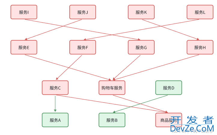SpringCloud Sentinel服务保护详解(请求限流、线程隔离、服务熔断)