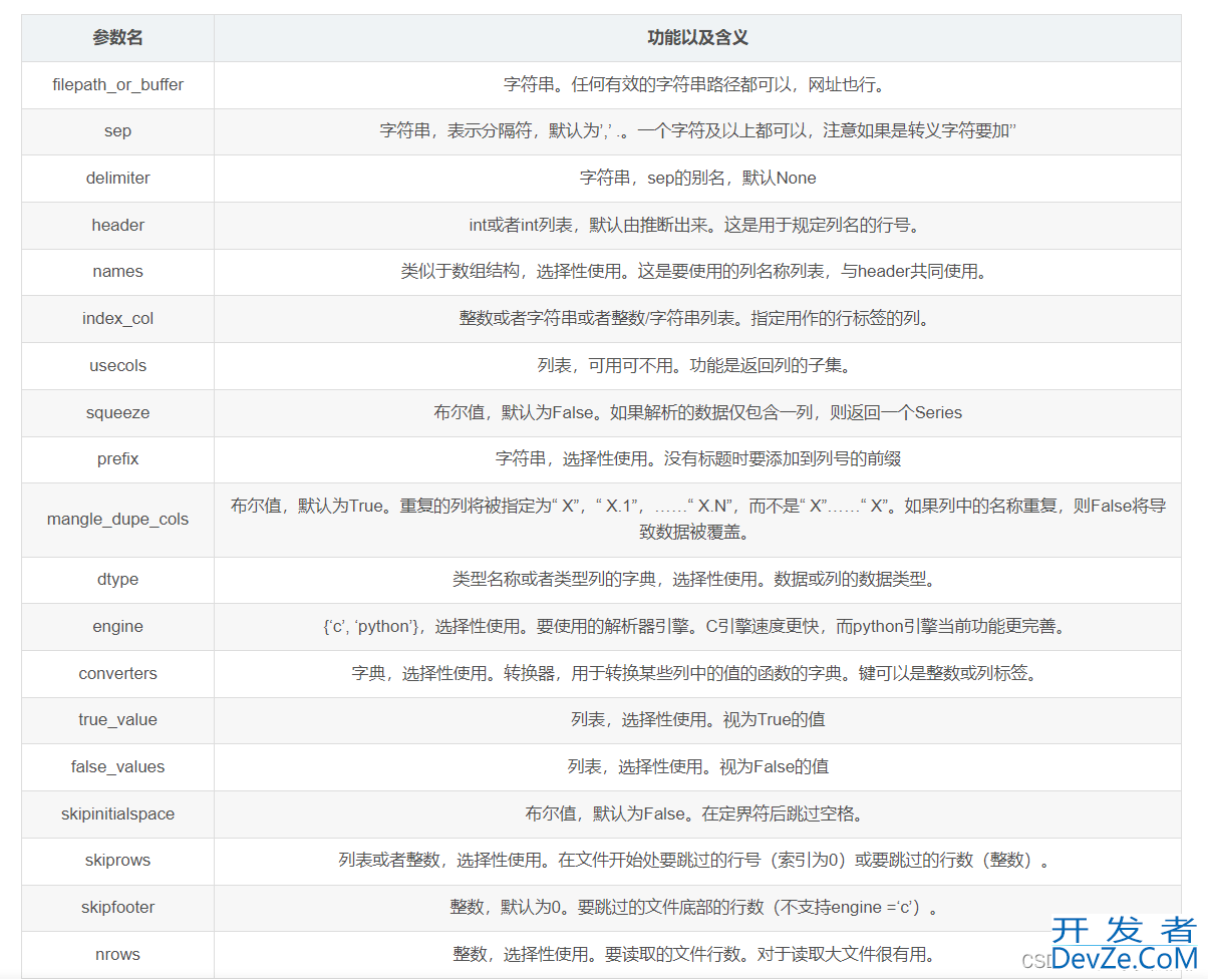 python中pandas.read_csv()函数的实现