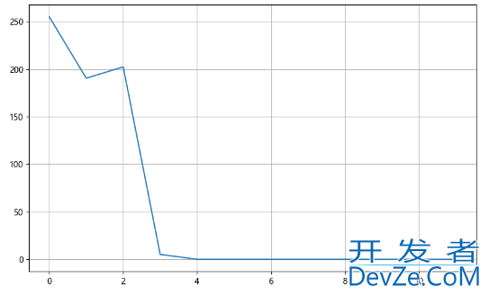 python+OpenCV反投影图像的实现示例详解