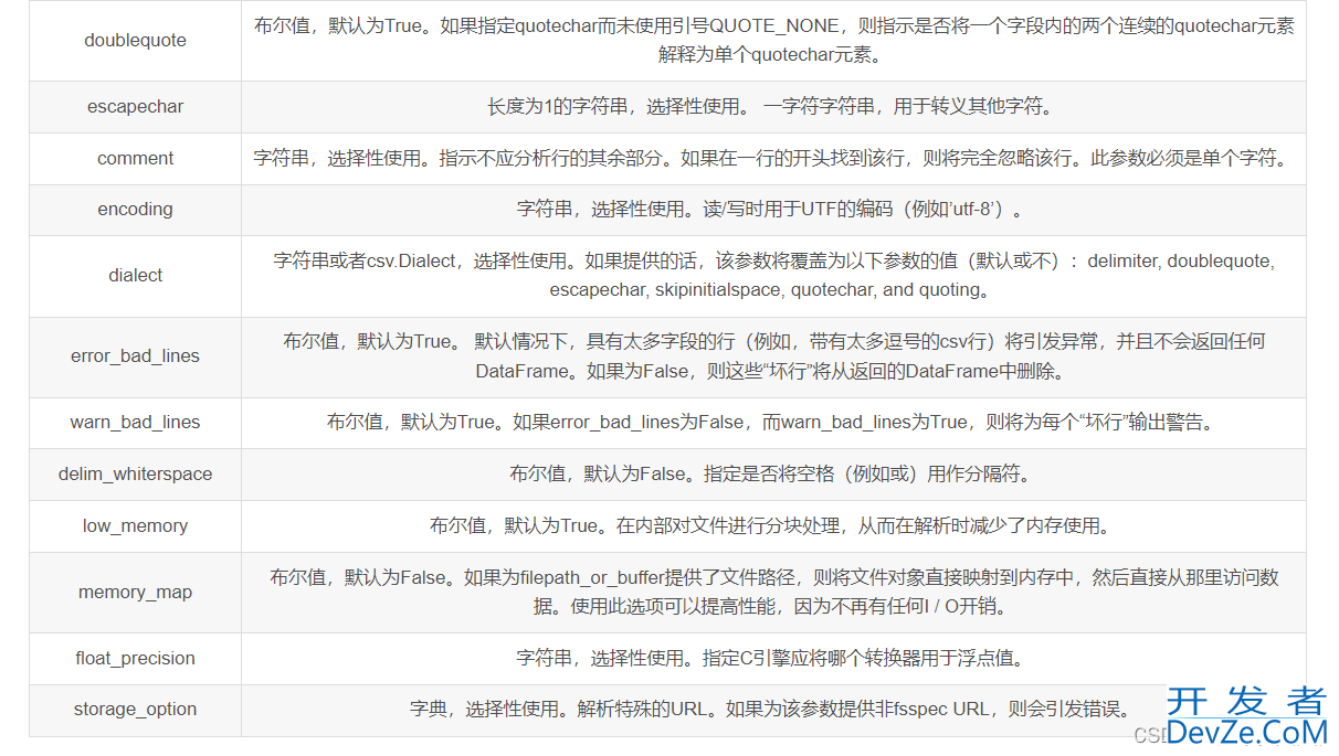 python中pandas.read_csv()函数的实现