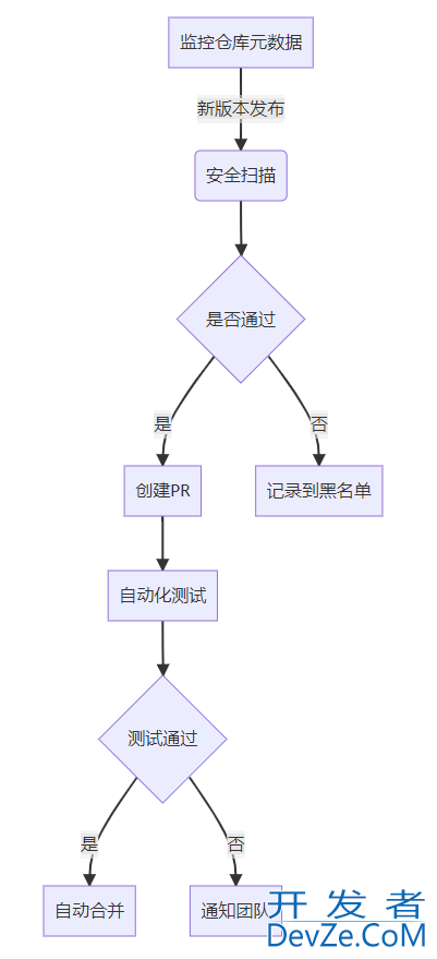 Maven 实现多模块项目依赖管理的使用