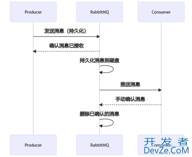 Java确保MQ消息队列不丢失的实现与流程分析
