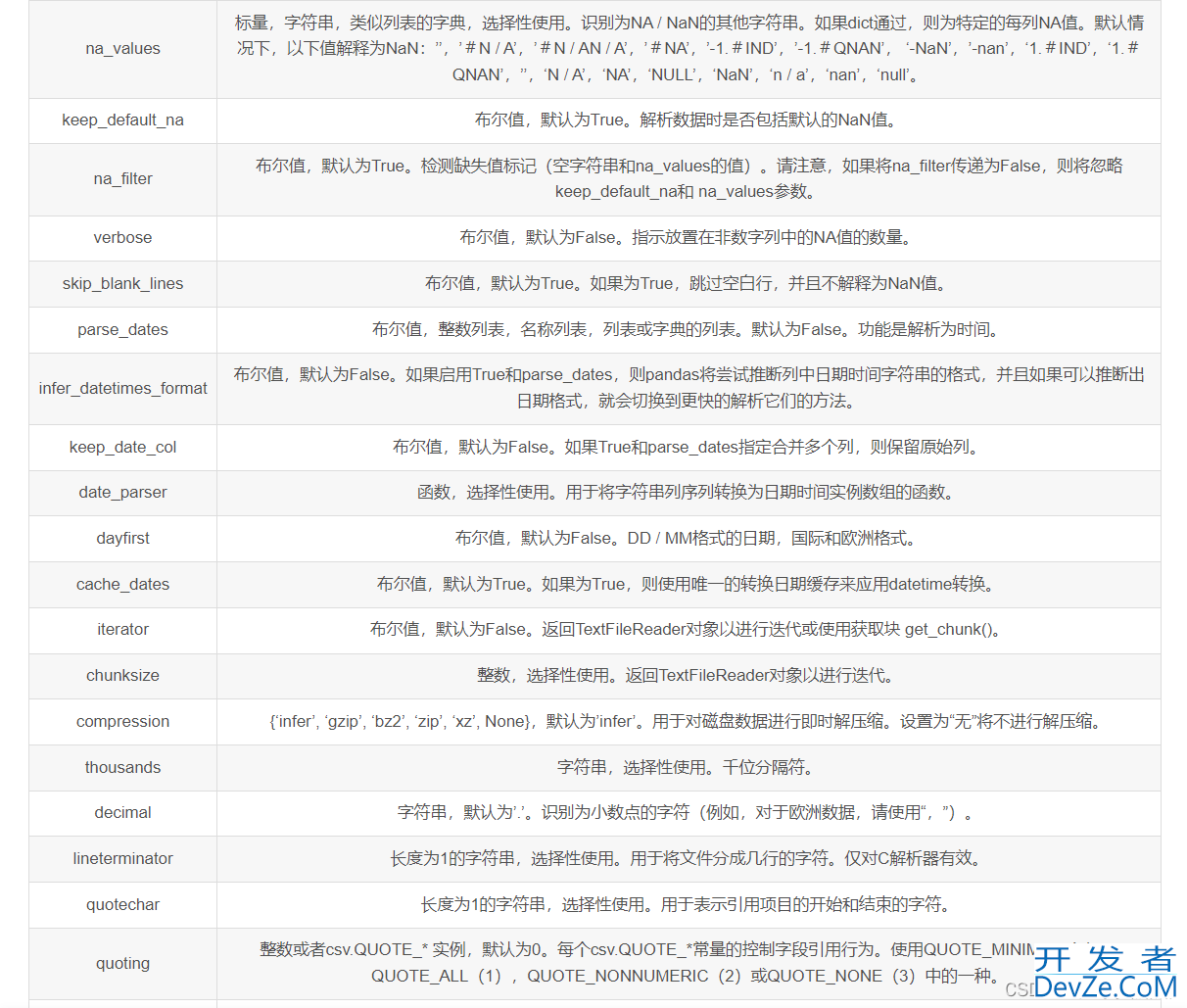 python中pandas.read_csv()函数的实现