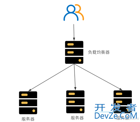 全解析Spring Cloud之负载均衡之LoadBalance