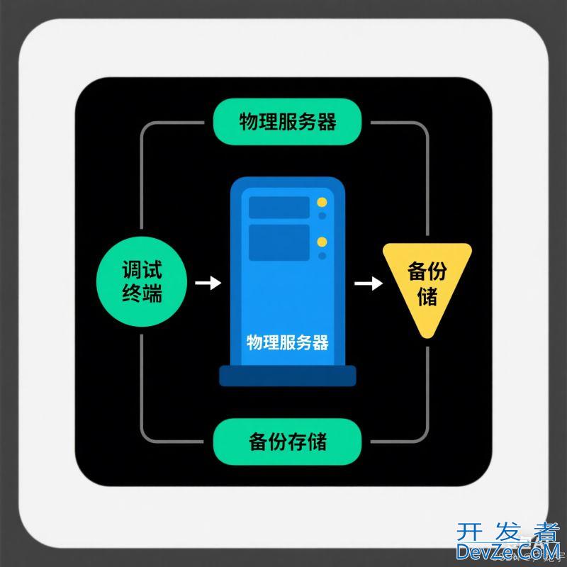 CentOS系统密码重置全流程实战指南(服务器紧急救援)