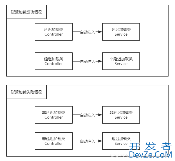 Spring框架中@Lazy延迟加载原理和使用详解