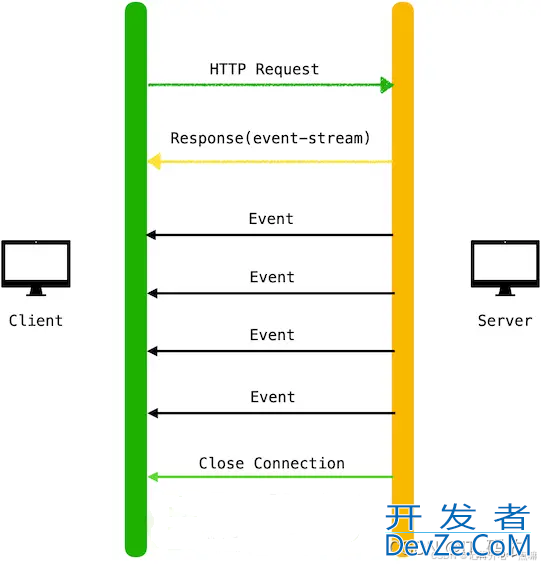 使用SSE流式输出实战记录(Javaweb前后端)