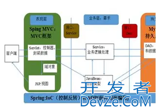 Spring MVC深度解析从原理到实战(最新推荐)