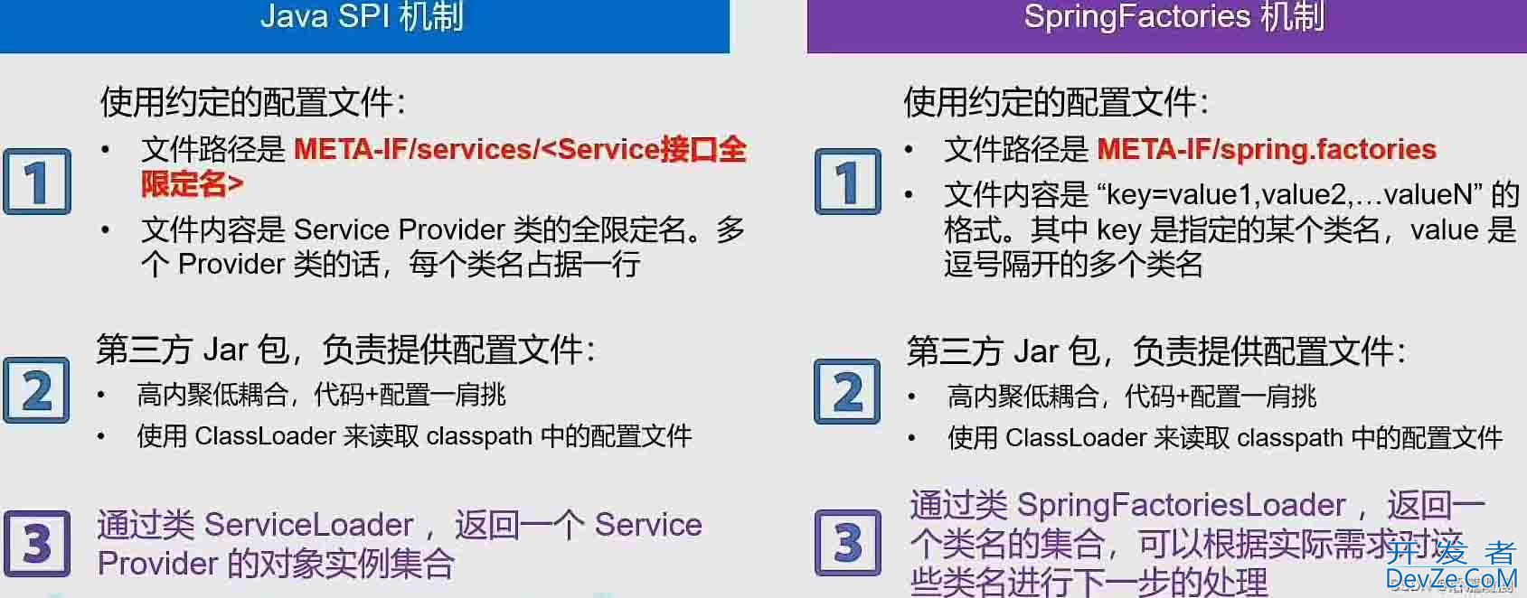 Java SPI在数据库驱动、SpringBoot自动装配中的应用方式