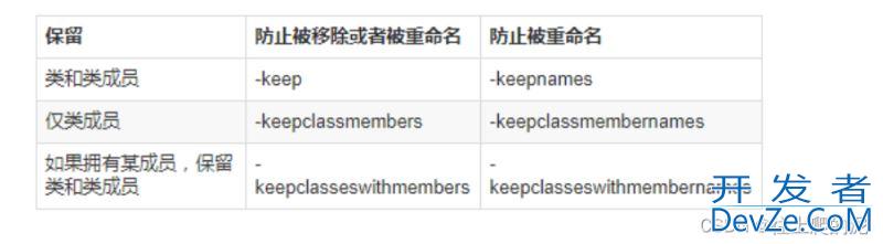 Java代码混淆工具ProGuard使用指南(附有1.8以上和以下使用工具)