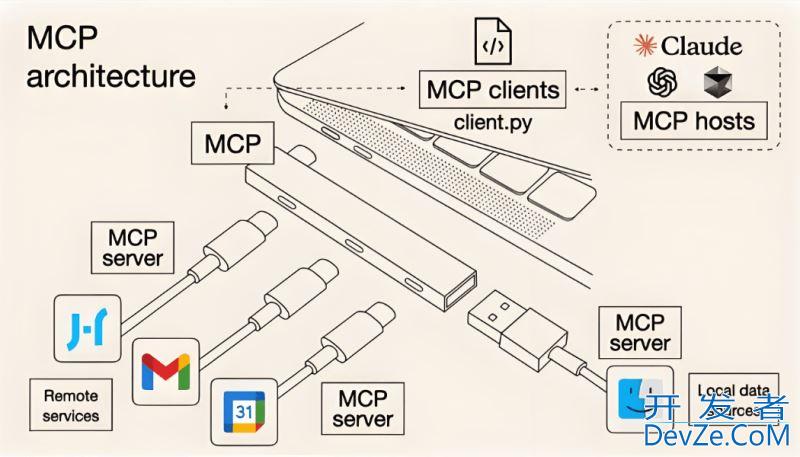 Python MCPInspector调试思路详解