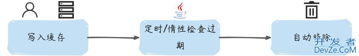 Redis+Caffeine如何构建高性能二级缓存