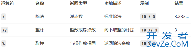 Python运算符 //、/、%使用与区别详解