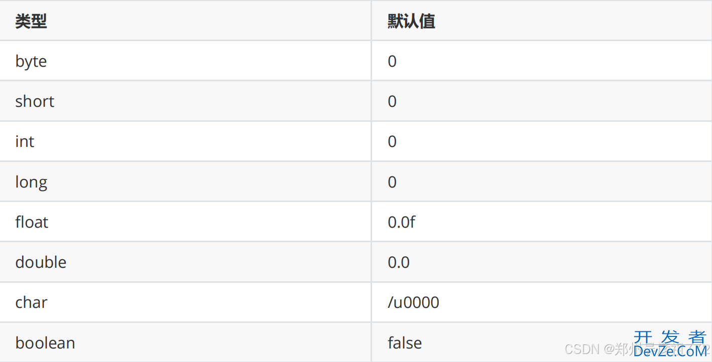 Java一维二维数组的使用方法详解(Arrays类方法)