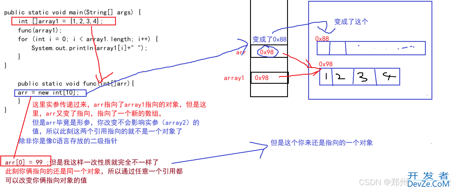 Java一维二维数组的使用方法详解(Arrays类方法)