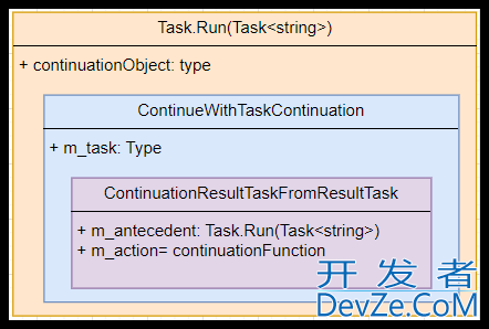 C#异步任务延续的三种底原理解析(最新推荐)
