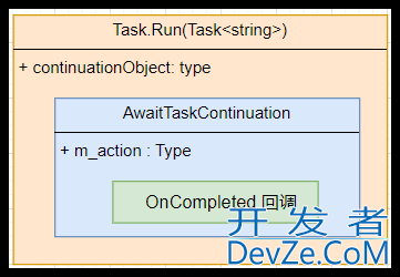 C#异步任务延续的三种底原理解析(最新推荐)