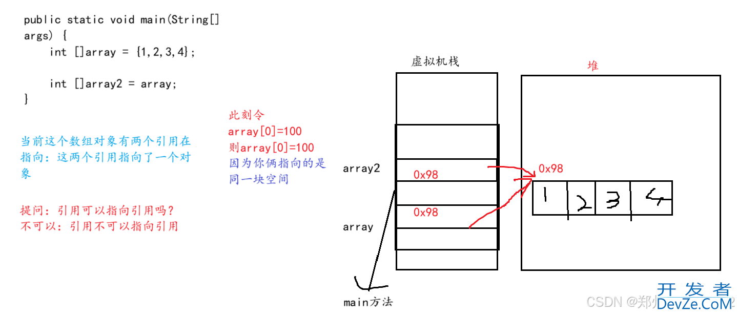 Java一维二维数组的使用方法详解(Arrays类方法)