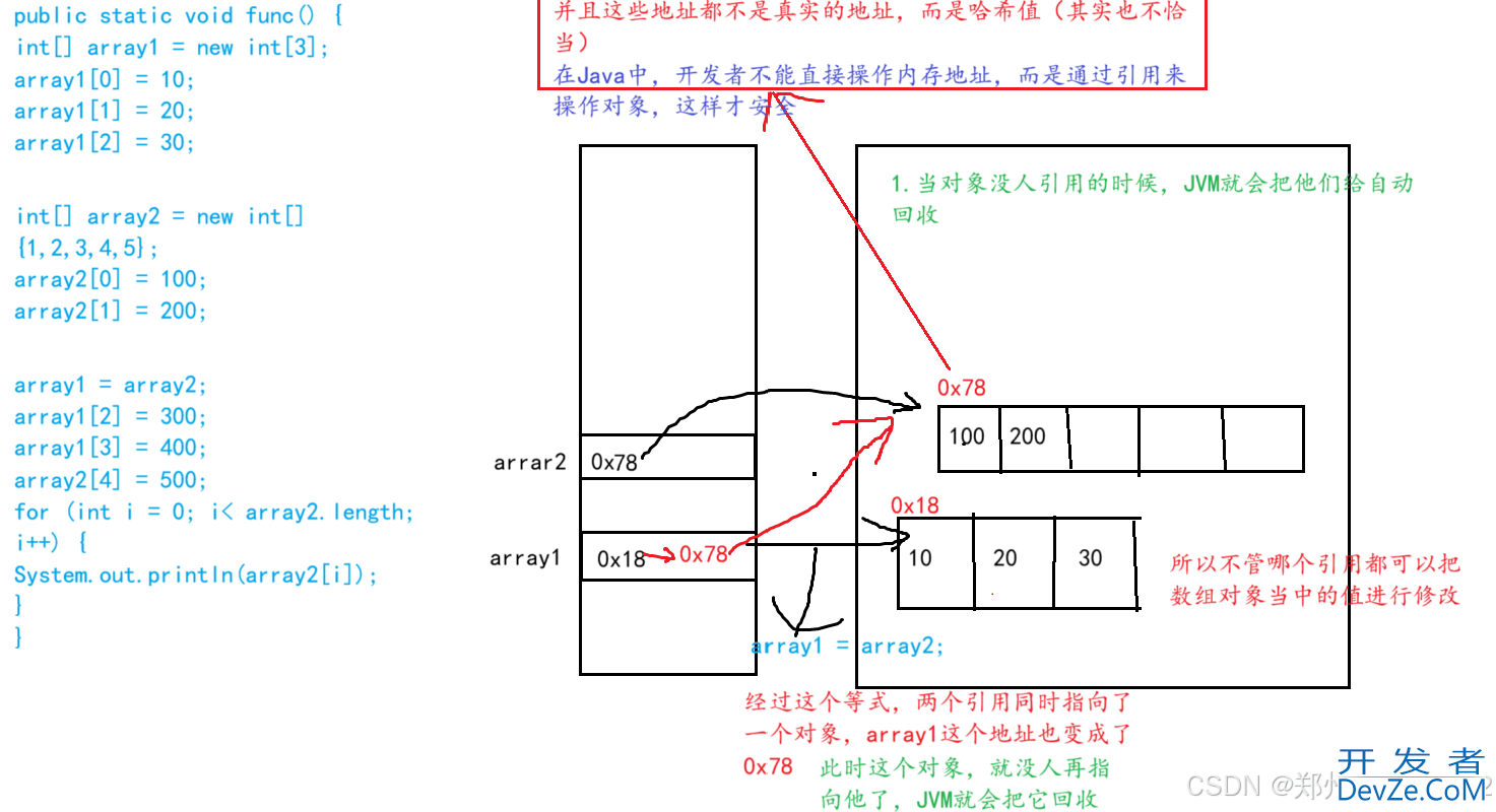 Java一维二维数组的使用方法详解(Arrays类方法)