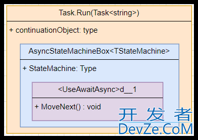 C#异步任务延续的三种底原理解析(最新推荐)
